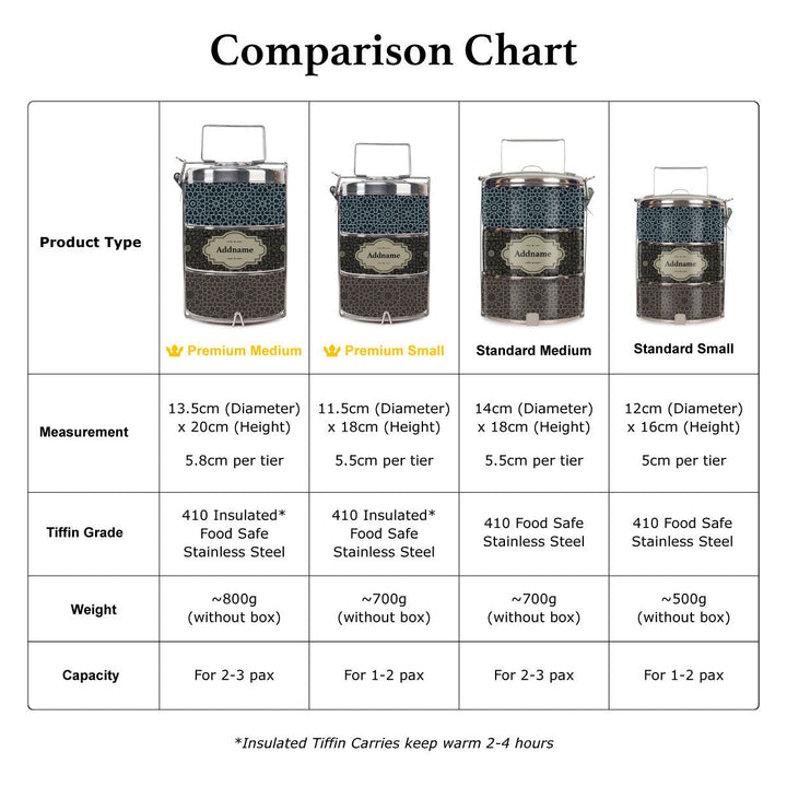 Teezbee.com - Flora Batik Tiffin Carrier (Comparison Chart)